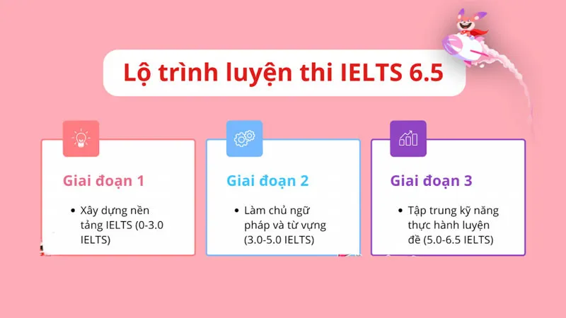The most effective IELTS 6.5 study roadmap