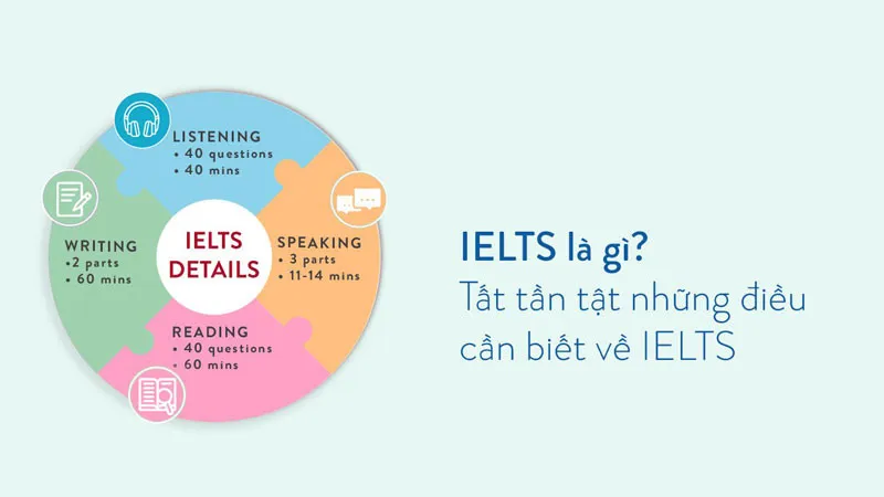 Things to know about IELTS