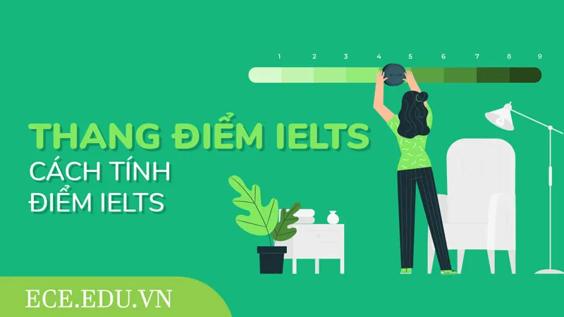 How is the IELTS scoring system calculated?