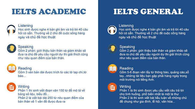 So sánh IELTS Academic và IELTS General