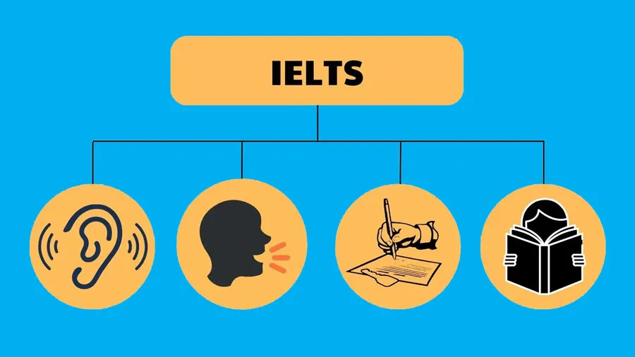 How to calculate the IELTS Overall score for 4 skills
