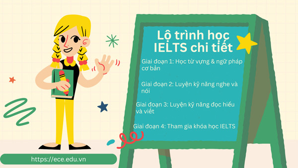 Lộ trình học IELTS cho người mất gốc