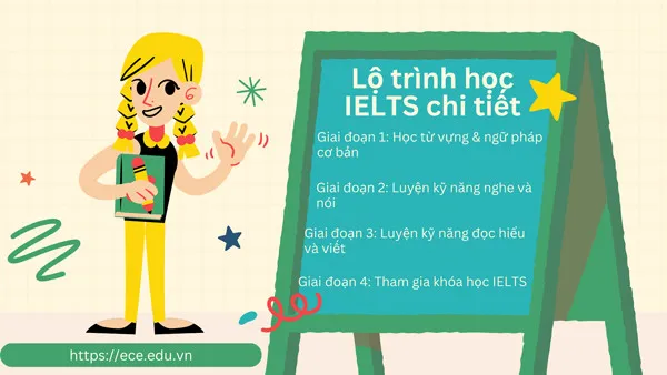 IELTS roadmap for beginners