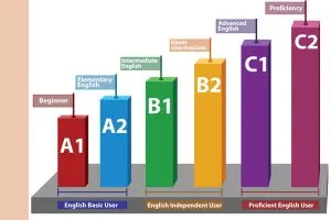 Lộ trình học tiếng Anh B1