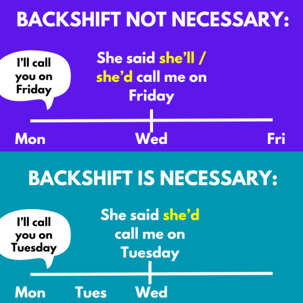 Câu tường thuật trong tiếng Anh