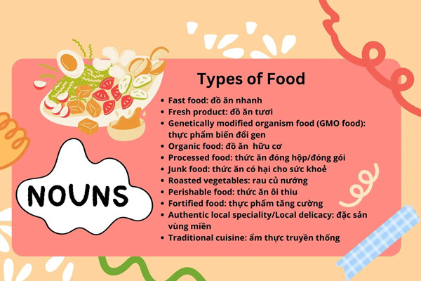 Phương pháp học từ vựng IELTS theo chủ đề