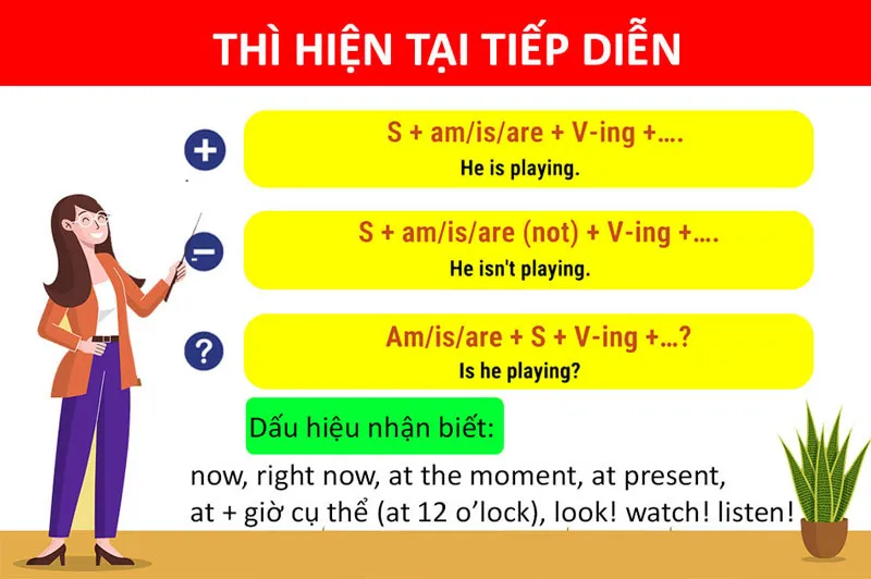 Present Continuous Tense
