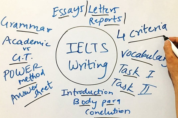 Các bước để paraphrase