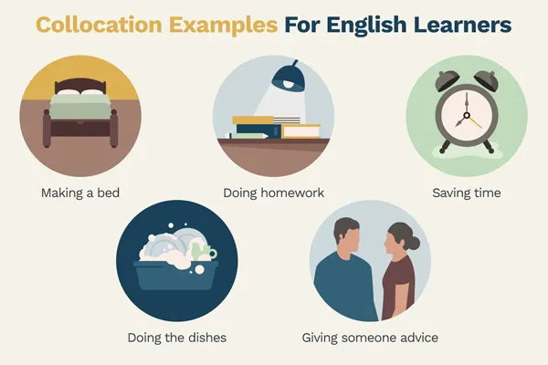 Why use collocations in the IELTS exam?