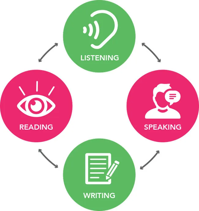 IELTS giúp bạn xây dựng nền tảng học thuật