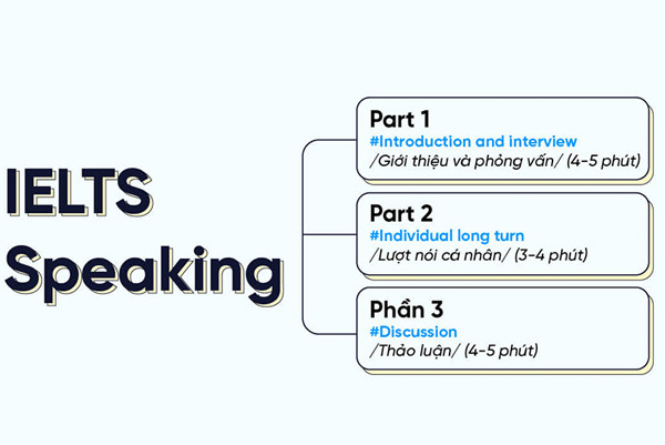 Các Dạng Câu Hỏi Thường Gặp về Chủ Đề "Friends"
