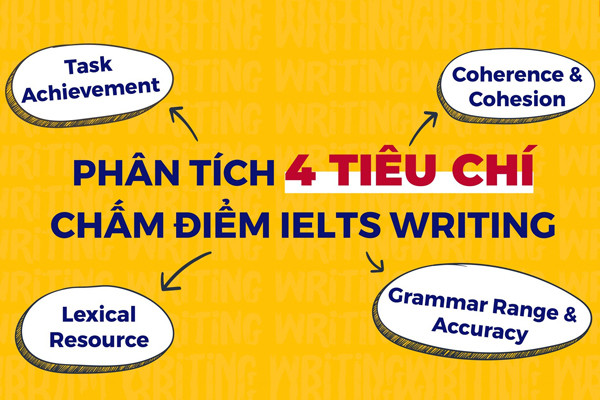 4 tiêu chí chấm điểm cho bài thi IELTS Writing