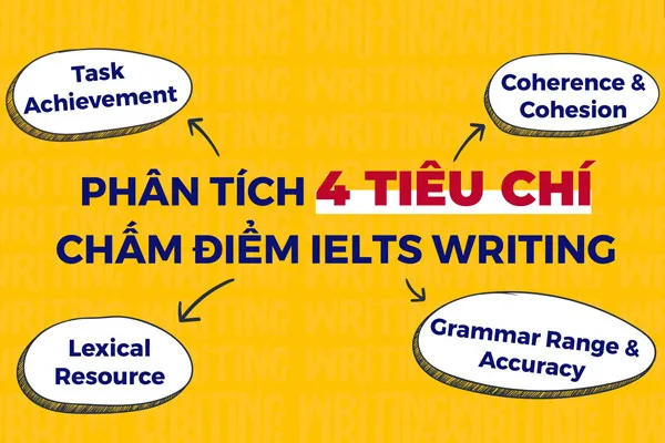 4 tiêu chí chấm điểm cho bài thi IELTS Writing