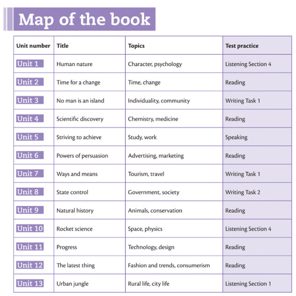 Các chủ đề của sách