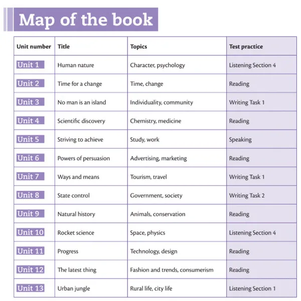 Topics in the book