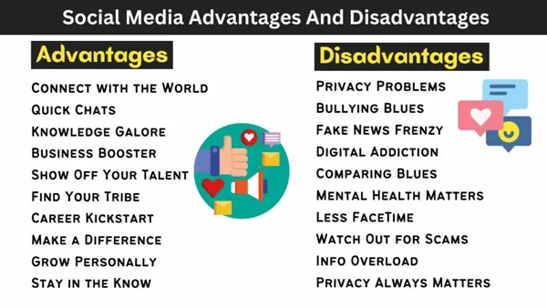 The Advantages and Disadvantages of Using Social Media