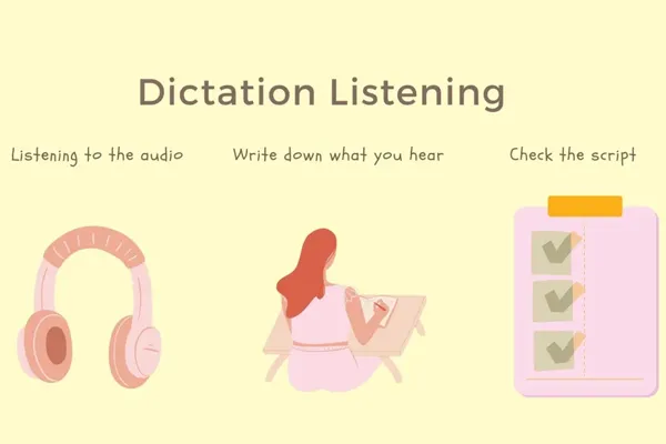 Steps for dictation practice