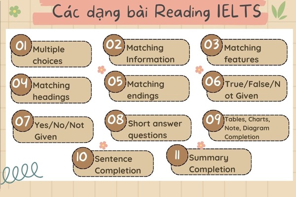 Hiểu rõ các dạng bài Reading IELTS