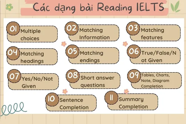 Understand the different IELTS Reading question types