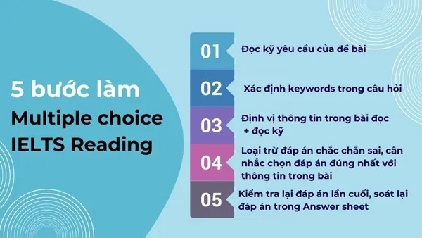 IELTS Reading Multiple Choice Strategy