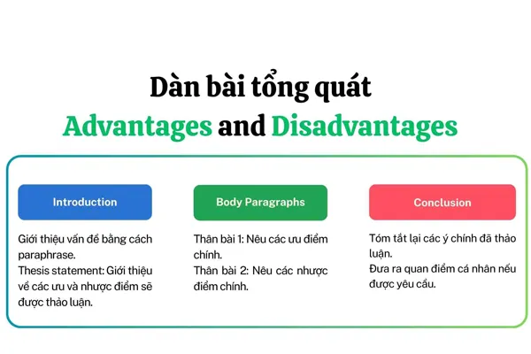 General outline for Advantages and Disadvantages