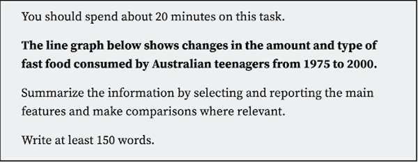 Ví dụ về bài tập biểu đồ đường IELTS Writing Task 1