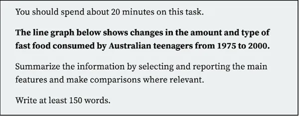 Example of an IELTS Writing Task 1 line graph exercise