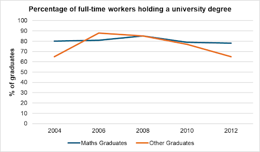 BÀI MẪU WRITING TASK 1: DẠNG BIỂU ĐỒ KẾT HỢP