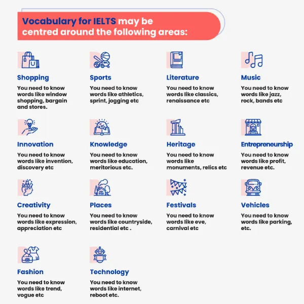 Learn IELTS vocabulary by topic