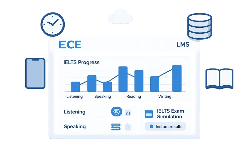 Hệ thống LMS đang được ECE xây dựng gồm những gì?