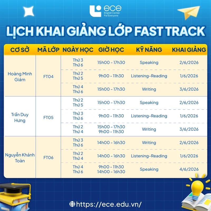 Lịch khai giảng lớp IELTS cấp tốc tại ECE