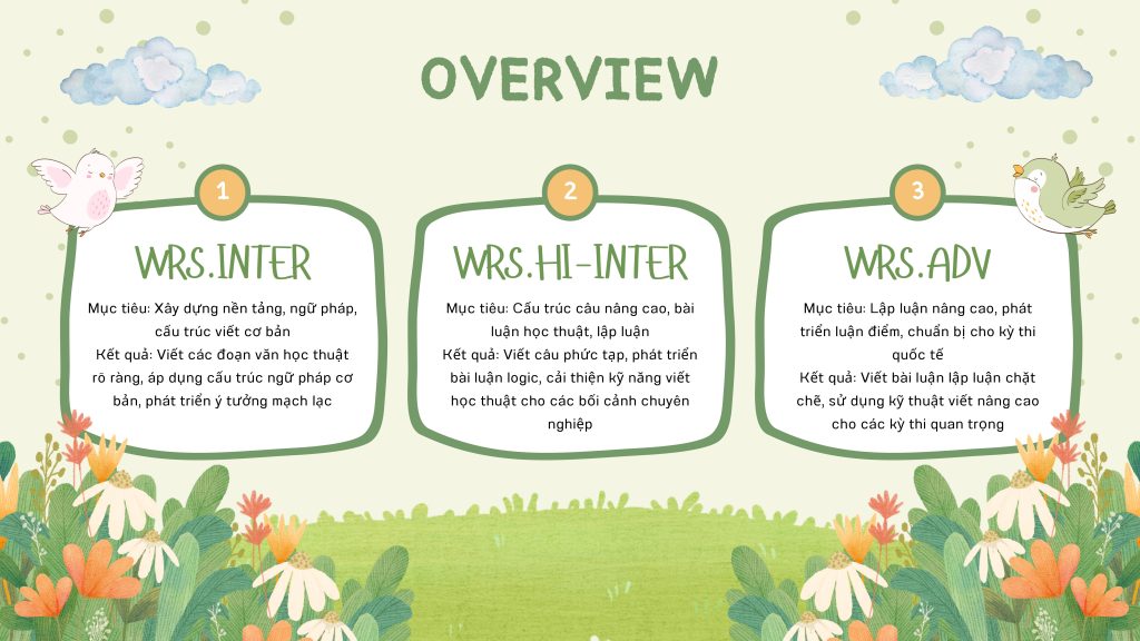 Tổng quan về 3 lớp viết hè tại ECE 2025