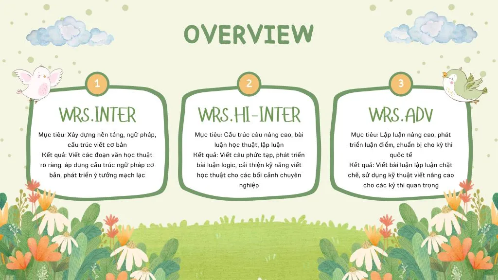 Overview of the 3 ECE summer writing classes 2025
