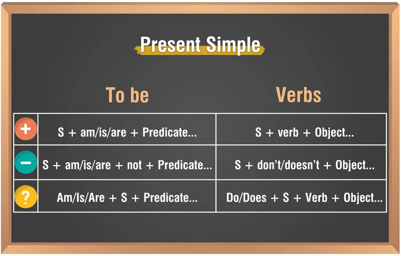 What is the Present Simple?