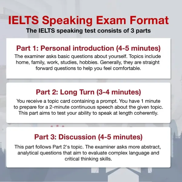 IELTS Speaking test format