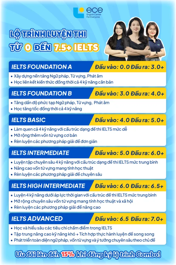 Detailed 4-stage IELTS study roadmap