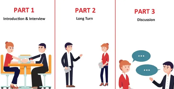 Should you take the Speaking test before or after the other three skills?