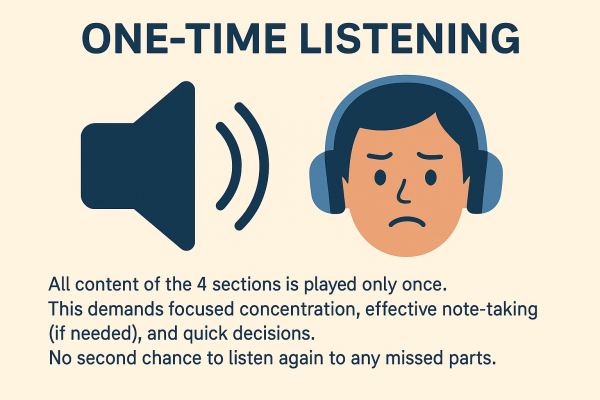 Những quy định về bài thi IELTS Listening