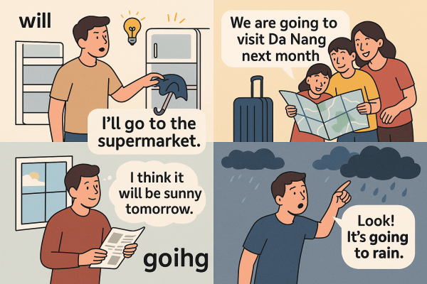 Cách dùng thì tương lai đơn