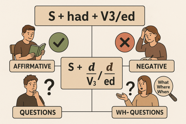 Công thức thì quá khứ hoàn thành