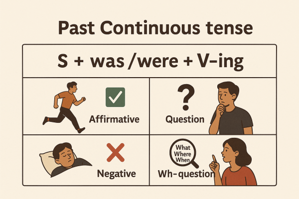 Công thức thì quá khứ tiếp diễn