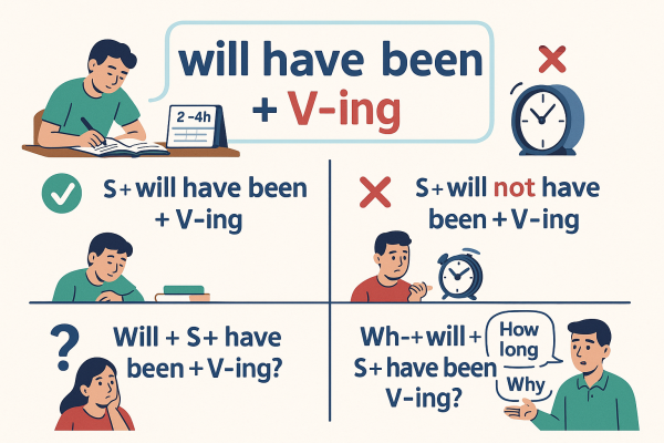 Công thức thì tương lai hoàn thành tiếp diễn