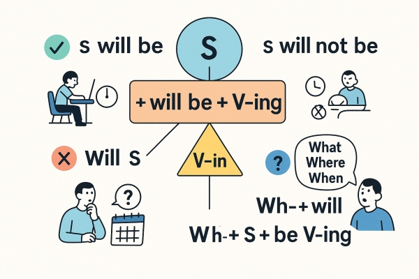 Công thức thì tương lai tiếp diễn
