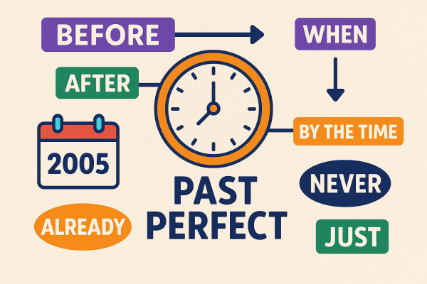 Dấu hiệu nhận biết thì quá khứ hoàn thành