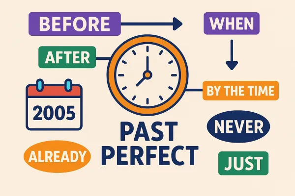 Identifying the Past Perfect Tense