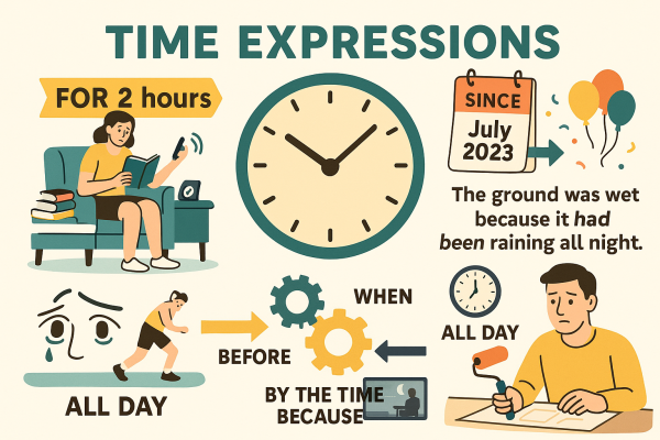 Dấu hiệu nhận biết thì quá khứ hoàn thành tiếp diễn