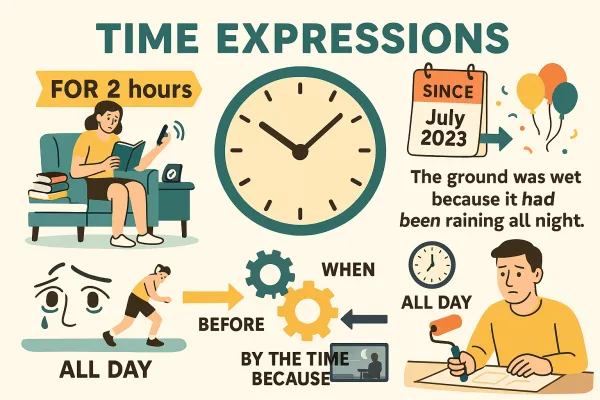 Identifying the Past Perfect Continuous