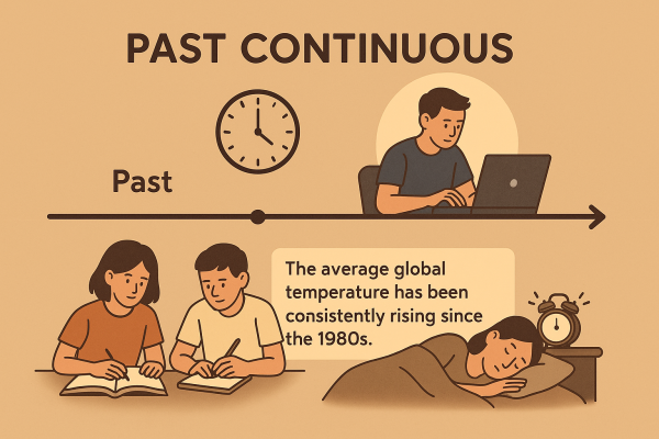 Thì quá khứ tiếp diễn là gì?