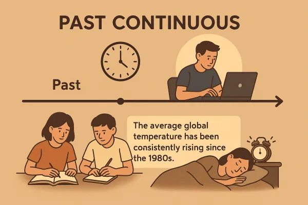What is the Past Continuous Tense?