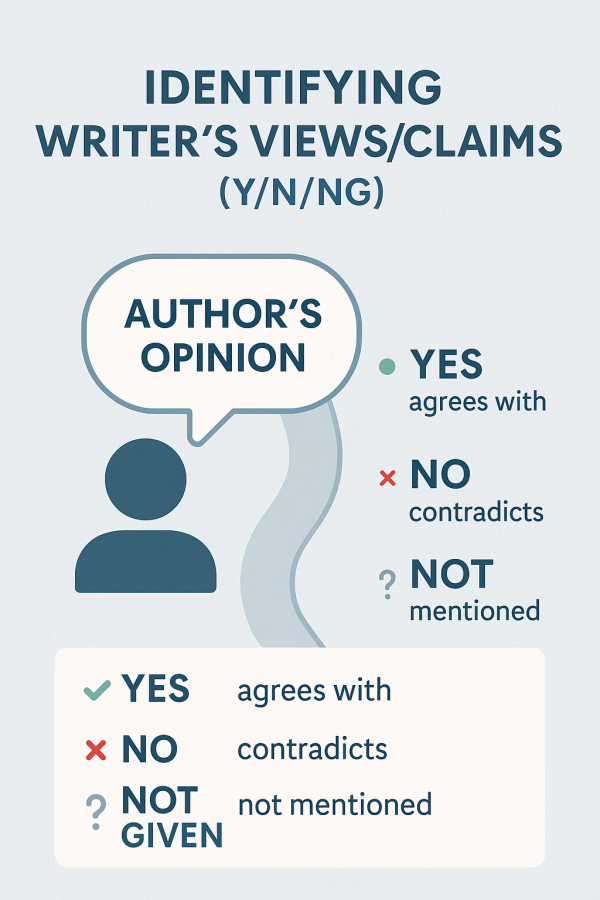 Dạng bài Identifying Writer's Views/Claims, thường xuất hiện dưới hình thức Yes/No/Not Given